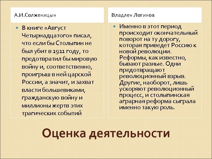 А. И. Солженицын В книге «Август Четырнадцатого» писал, что если бы Столыпин не был