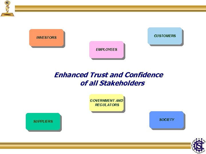 CUSTOMERS INVESTORS EMPLOYEES Enhanced Trust and Confidence of all Stakeholders GOVERNMENT AND REGULATORS SUPPLIERS