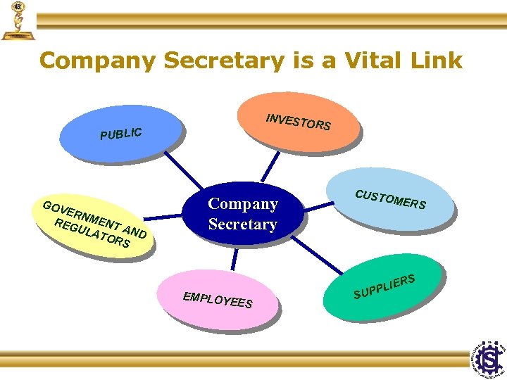 Company Secretary is a Vital Link INVEST ORS PUBLIC GOV ERN REG MENT A