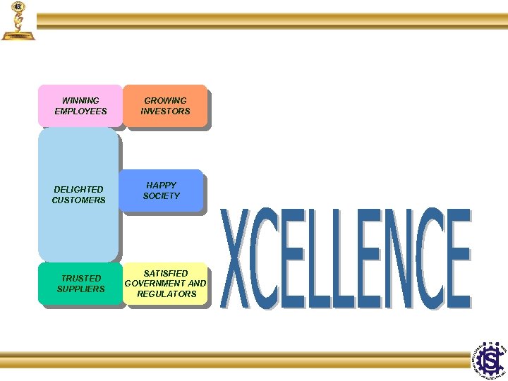 WINNING EMPLOYEES DELIGHTED CUSTOMERS TRUSTED SUPPLIERS GROWING INVESTORS HAPPY SOCIETY SATISFIED GOVERNMENT AND REGULATORS