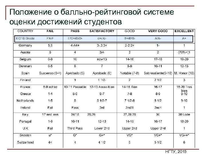 Положение о балльно рейтинговой системе оценки достижений студентов НГТУ, 2015 