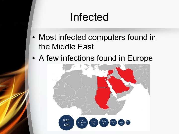 Infected • Most infected computers found in the Middle East • A few infections