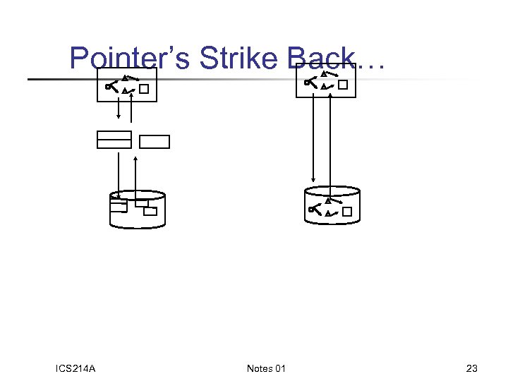 Pointer’s Strike Back… ICS 214 A Notes 01 23 