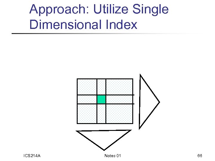 Approach: Utilize Single Dimensional Index ICS 214 A Notes 01 66 