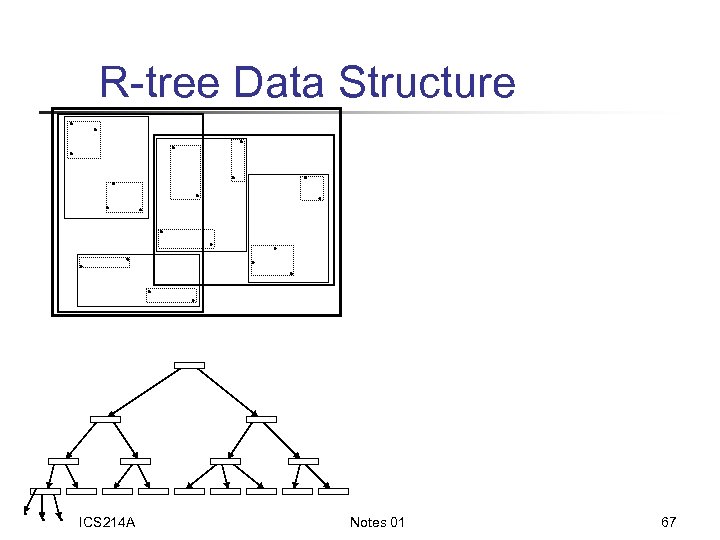 R-tree Data Structure ICS 214 A Notes 01 67 