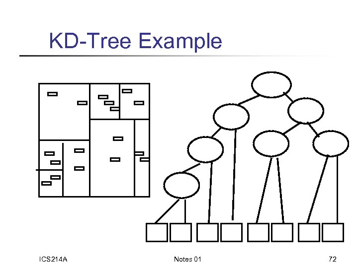 KD-Tree Example ICS 214 A Notes 01 72 