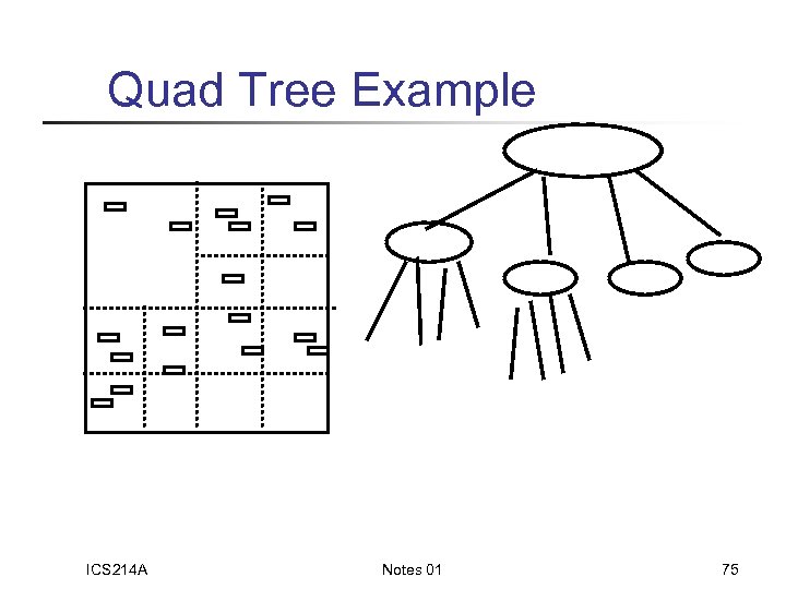 Quad Tree Example ICS 214 A Notes 01 75 