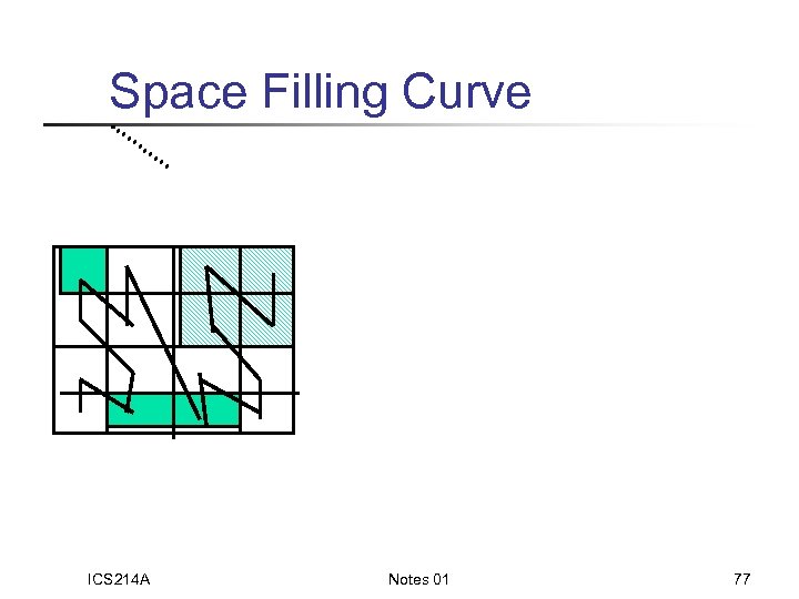 Space Filling Curve ICS 214 A Notes 01 77 