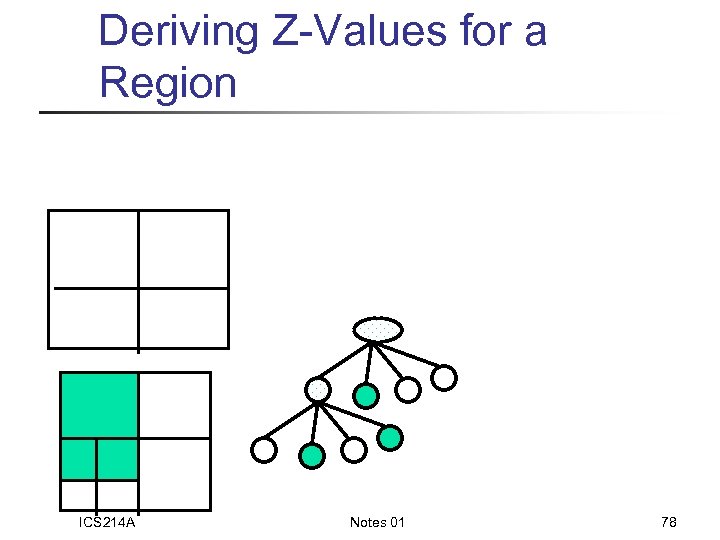 Deriving Z-Values for a Region ICS 214 A Notes 01 78 