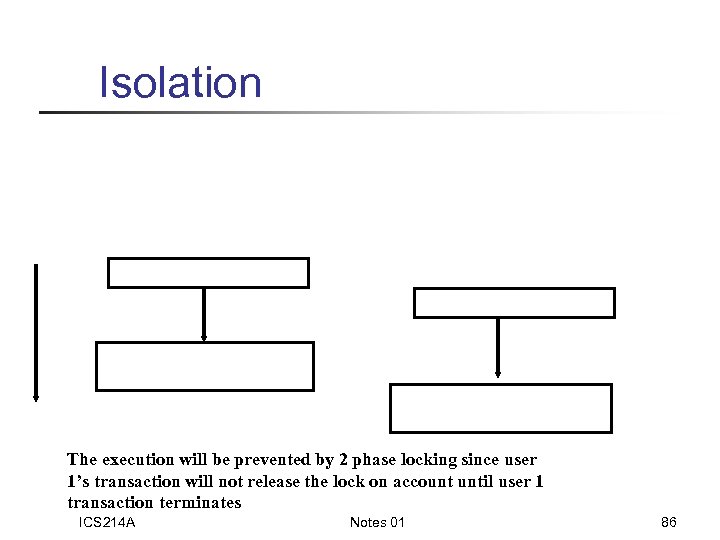 Isolation The execution will be prevented by 2 phase locking since user 1’s transaction