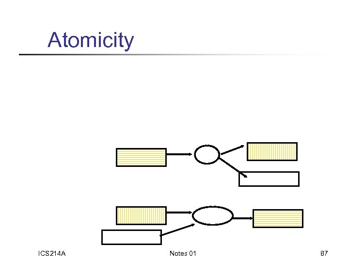 Atomicity ICS 214 A Notes 01 87 