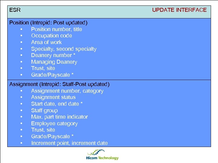 ESR UPDATE INTERFACE Position (Intrepid: Post updated) • Position number, title • Occupation code