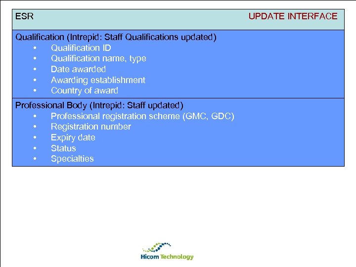 ESR UPDATE INTERFACE Qualification (Intrepid: Staff Qualifications updated) • Qualification ID • Qualification name,