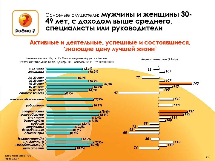 мужчины и женщины 3049 лет, с доходом выше среднего, специалисты или руководители Основные слушатели: