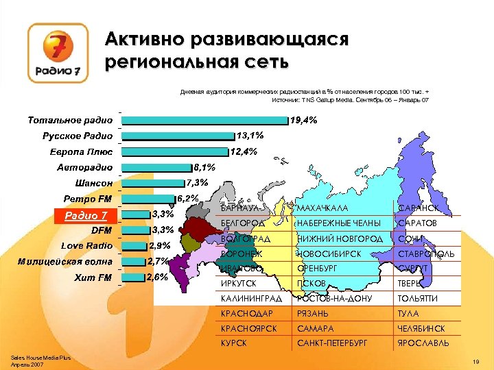 Какие города активно развиваются. Региональные сети Саратов. Оренбург региональные сети. Коммерческие модели региональных радиостанций. Список радиостанций в Набережных Челнах.