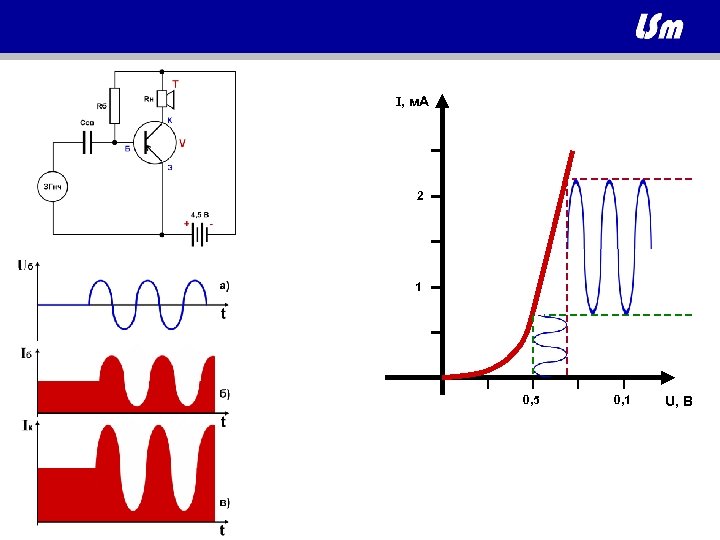 I, м. A 2 1 0, 5 0, 1 U, В 
