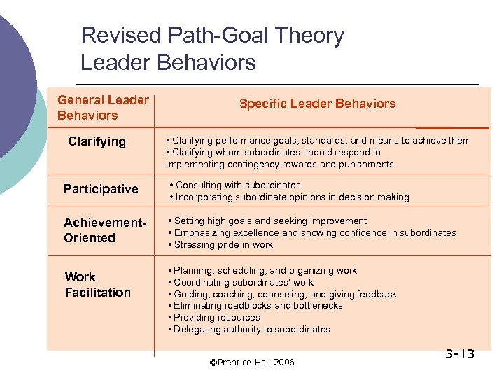 CHAPTER THREE CONTNGENCY MODELS OF LEADERSHIP Prentice Hall