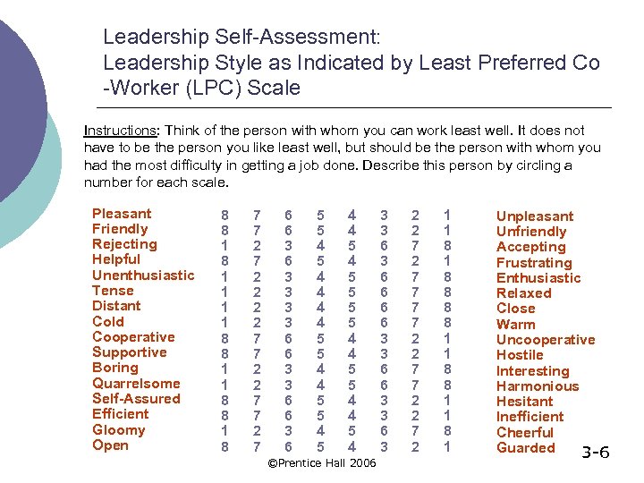 CHAPTER THREE CONTNGENCY MODELS OF LEADERSHIP Prentice Hall