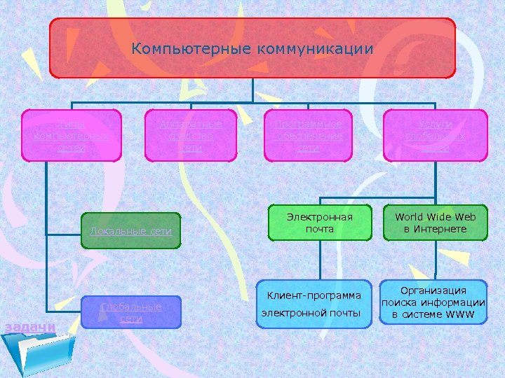 Средство коммуникации компьютера