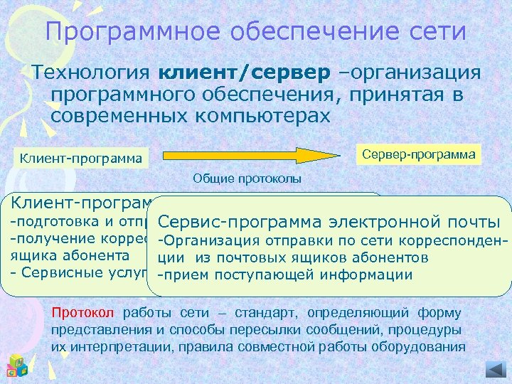 Программное обеспечение сети Технология клиент/сервер –организация программного обеспечения, принятая в современных компьютерах Сервер-программа Клиент-программа