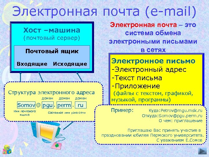 Электронная почта (е-mail) Электронная почта – это система обмена электронными письмами в сетях Хост
