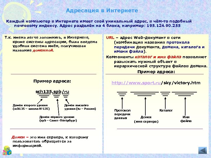 Адресация в Интернете Каждый компьютер в Интернете имеет свой уникальный адрес, в чём-то подобный