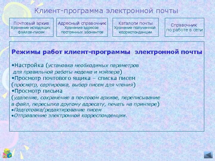 Клиент-программа электронной почты Почтовый архив Хранение исходящих файлов-писем Адресный справочник Хранение адресов постоянных абонентов