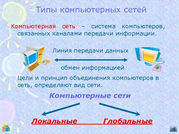 Типы компьютерных сетей Компьютерная сеть – система компьютеров, связанных каналами передачи информации. Линия передачи