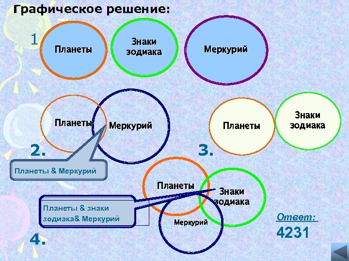 Разновидности компьютерных коммуникаций 10 класс презентация