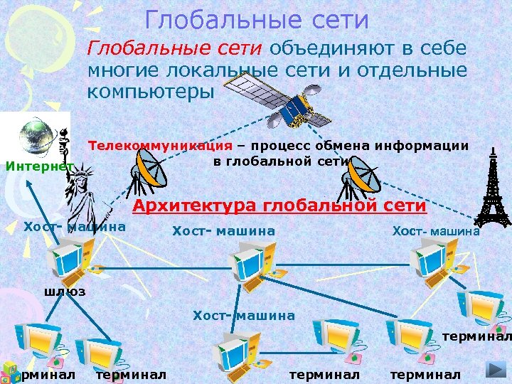 Глобальные сети объединяют в себе многие локальные сети и отдельные компьютеры Интернет Телекоммуникация –
