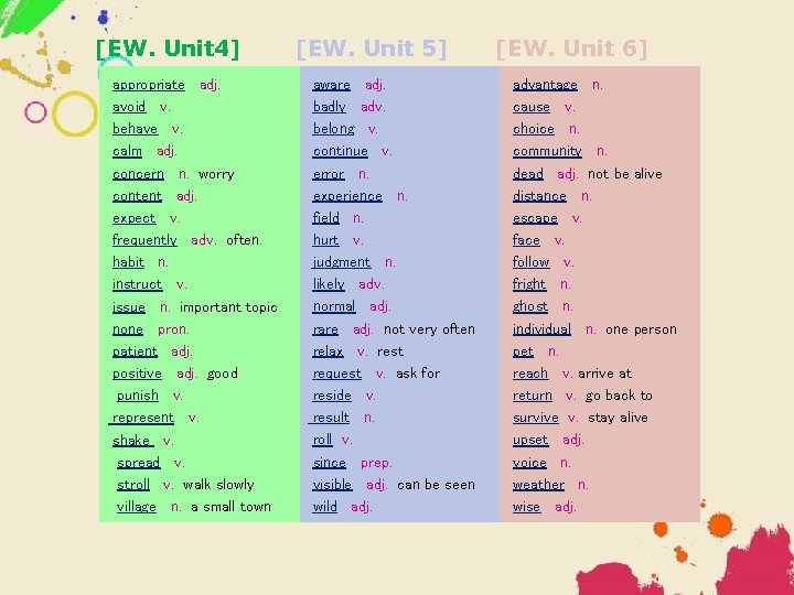 [EW. Unit 4] appropriate adj. avoid v. behave v. calm adj. concern n. worry