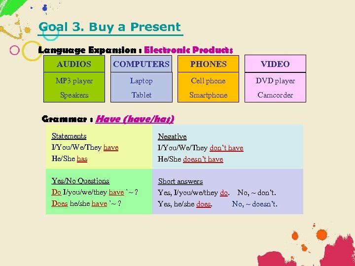 Goal 3. Buy a Present Language Expansion : Electronic Products AUDIOS COMPUTERS PHONES VIDEO