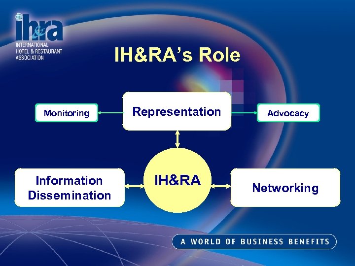 IH&RA’s Role Monitoring Information Dissemination Representation IH&RA Advocacy Networking 