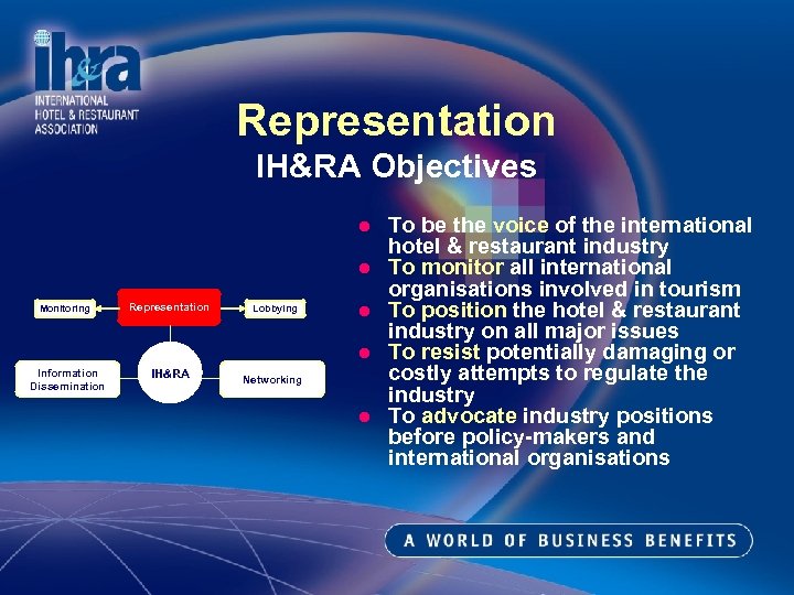 Representation IH&RA Objectives l l Monitoring Representation Lobbying l l Information Dissemination IH&RA Networking