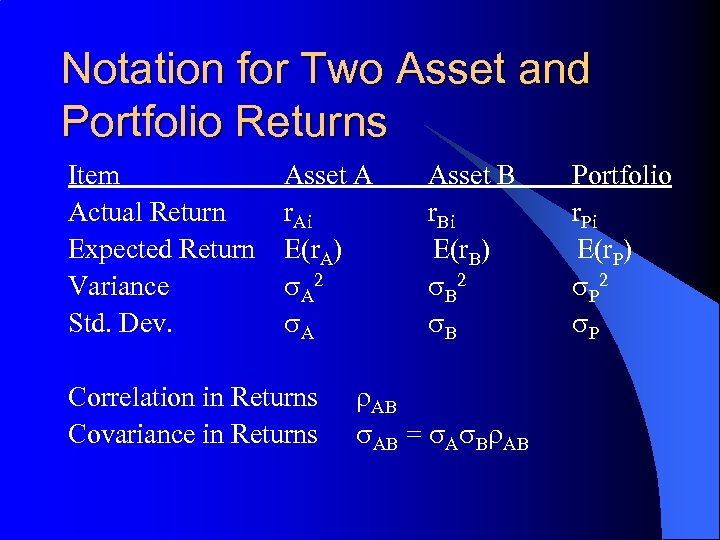 Notation for Two Asset and Portfolio Returns Item Actual Return Expected Return Variance Std.