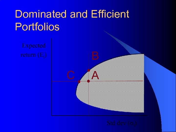 Dominated and Efficient Portfolios 