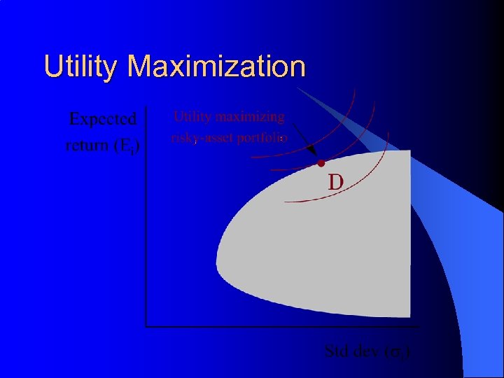 Utility Maximization 