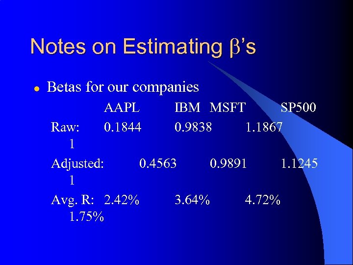 Notes on Estimating b’s l Betas for our companies AAPL 0. 1844 IBM MSFT