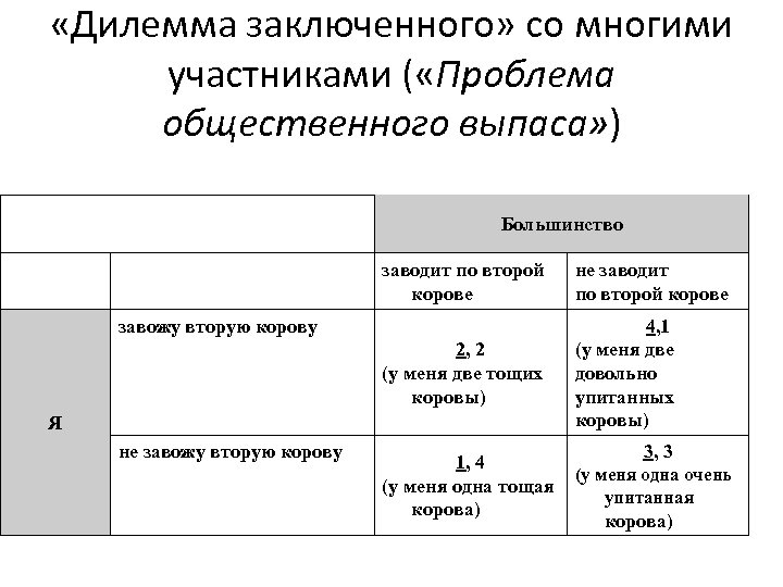  «Дилемма заключенного» со многими участниками ( «Проблема общественного выпаса» ) Большинство заводит по