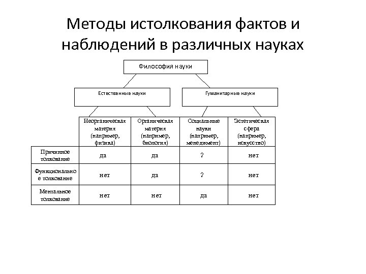 Методы истолкования фактов и наблюдений в различных науках Философия науки Естественные науки Неорганическая материя