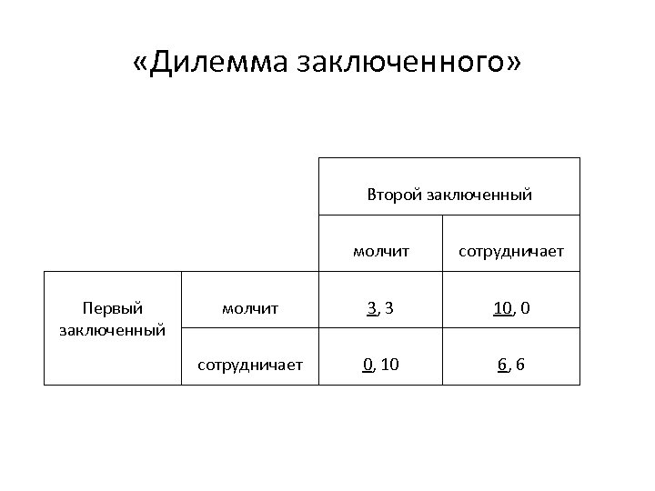 Дилемма математика. Дилемма заключенных. Дилемма заключённого в теории игр. Дилемма заключенного в экономике. Дилемма заключенного примеры.