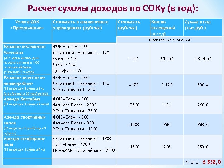 Разовое посещение бассейна