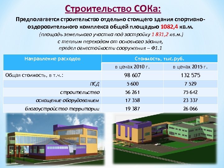 Строительство СОКа: Предполагается строительство отдельно стоящего здания спортивнооздоровительного комплекса общей площадью 1082, 4 кв.