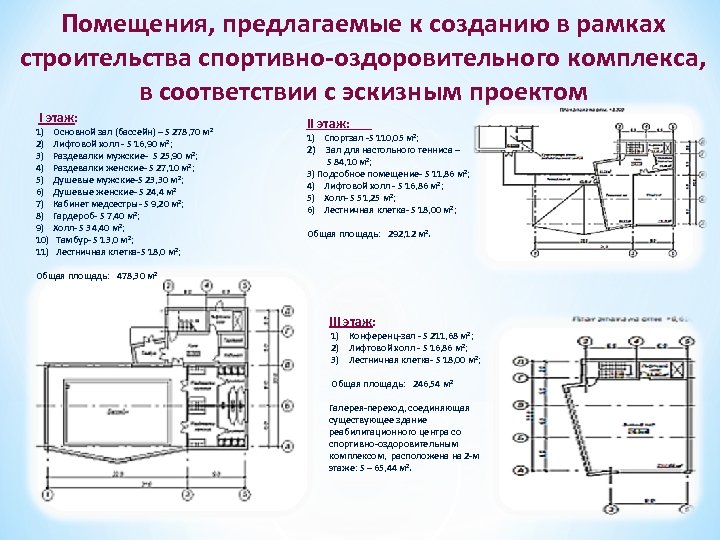 Помещения, предлагаемые к созданию в рамках строительства спортивно-оздоровительного комплекса, в соответствии с эскизным проектом