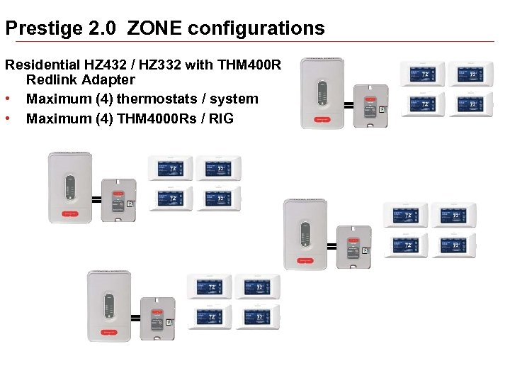 Prestige 2. 0 ZONE configurations Residential HZ 432 / HZ 332 with THM 400