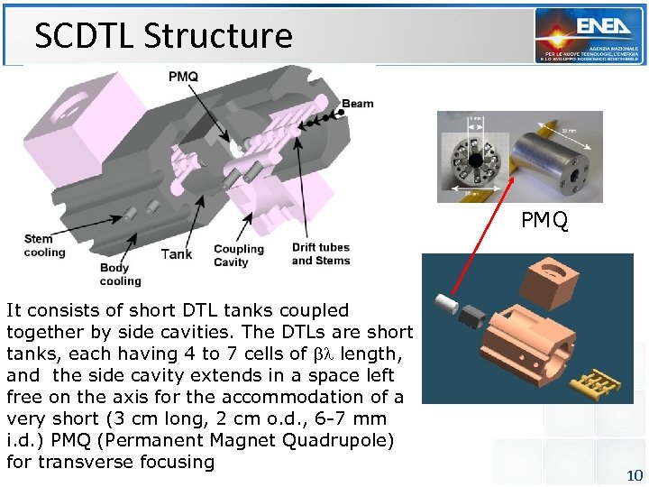 SCDTL Structure PMQ It consists of short DTL tanks coupled together by side cavities.