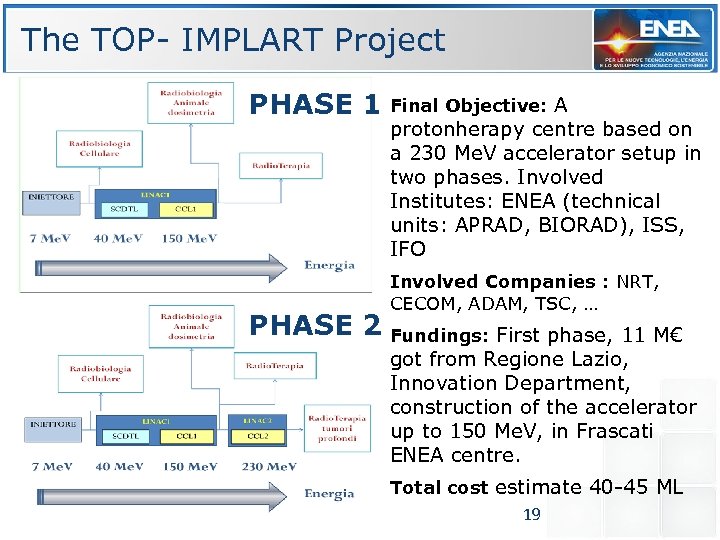 The TOP- IMPLART Project PHASE 1 Final Objective: A protonherapy centre based on a