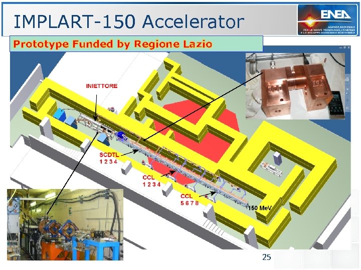 IMPLART-150 Accelerator Prototype Funded by Regione Lazio 25 