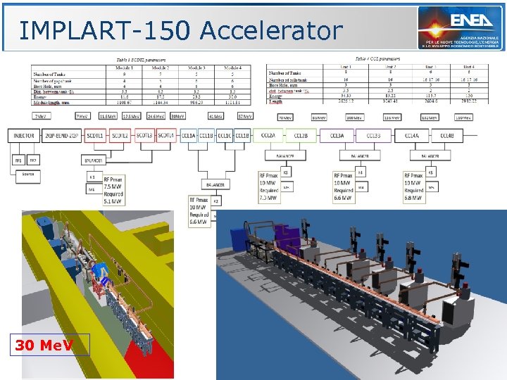 IMPLART-150 Accelerator 30 Me. V 26 