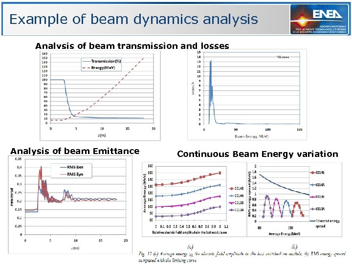 Example of beam dynamics analysis Analysis of beam transmission and losses Analysis of beam